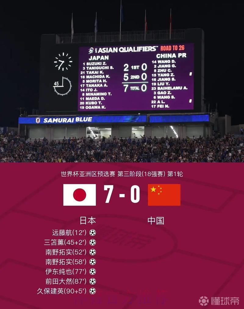 世界杯赛事比分实时追踪平台