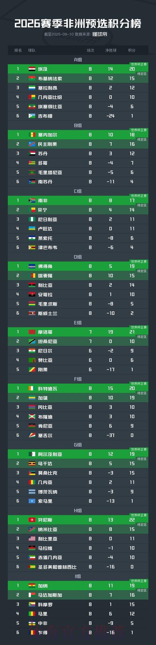 世界杯预选赛热门入口推荐