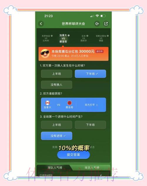 世界杯竞猜攻略:冷门赔率背后的盈利秘籍 世界杯竞猜攻略:冷门赔率背后的盈利秘籍