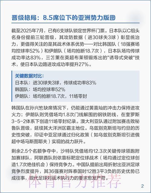 世界杯预选赛最新热点赛况深度解析 世界杯预选赛最新热点赛况深度解析
