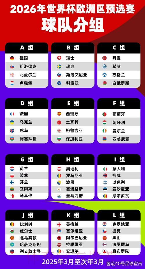 2026世界杯欧洲区预选赛焦点对决