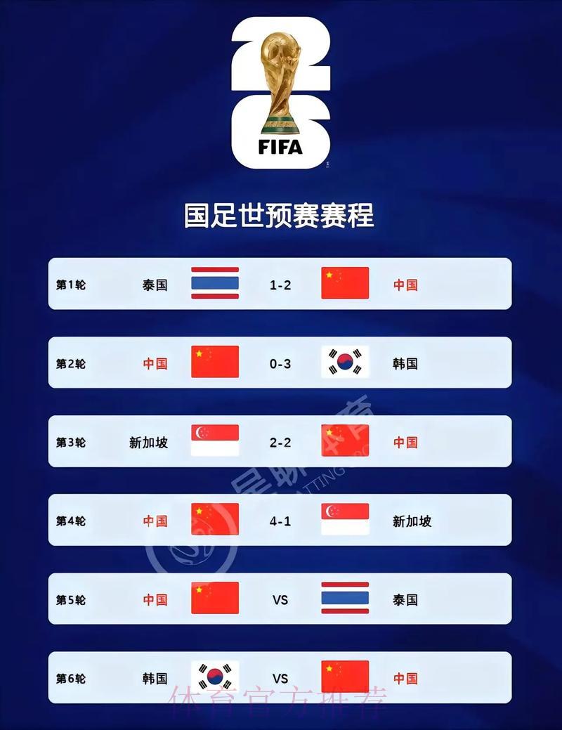 2026世界杯预选赛中国队全程比赛直播 2026世界杯预选赛中国队全程比赛直播