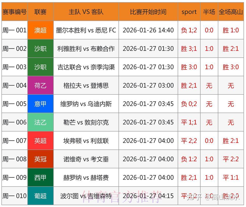 世界杯竞猜预测中的大数据应用与分析