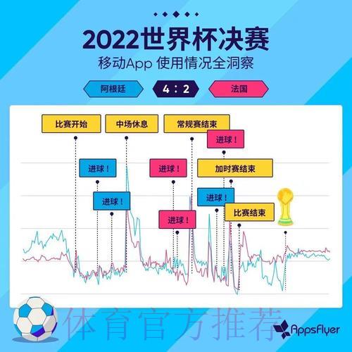 世界杯竞猜预测中的大数据应用与分析