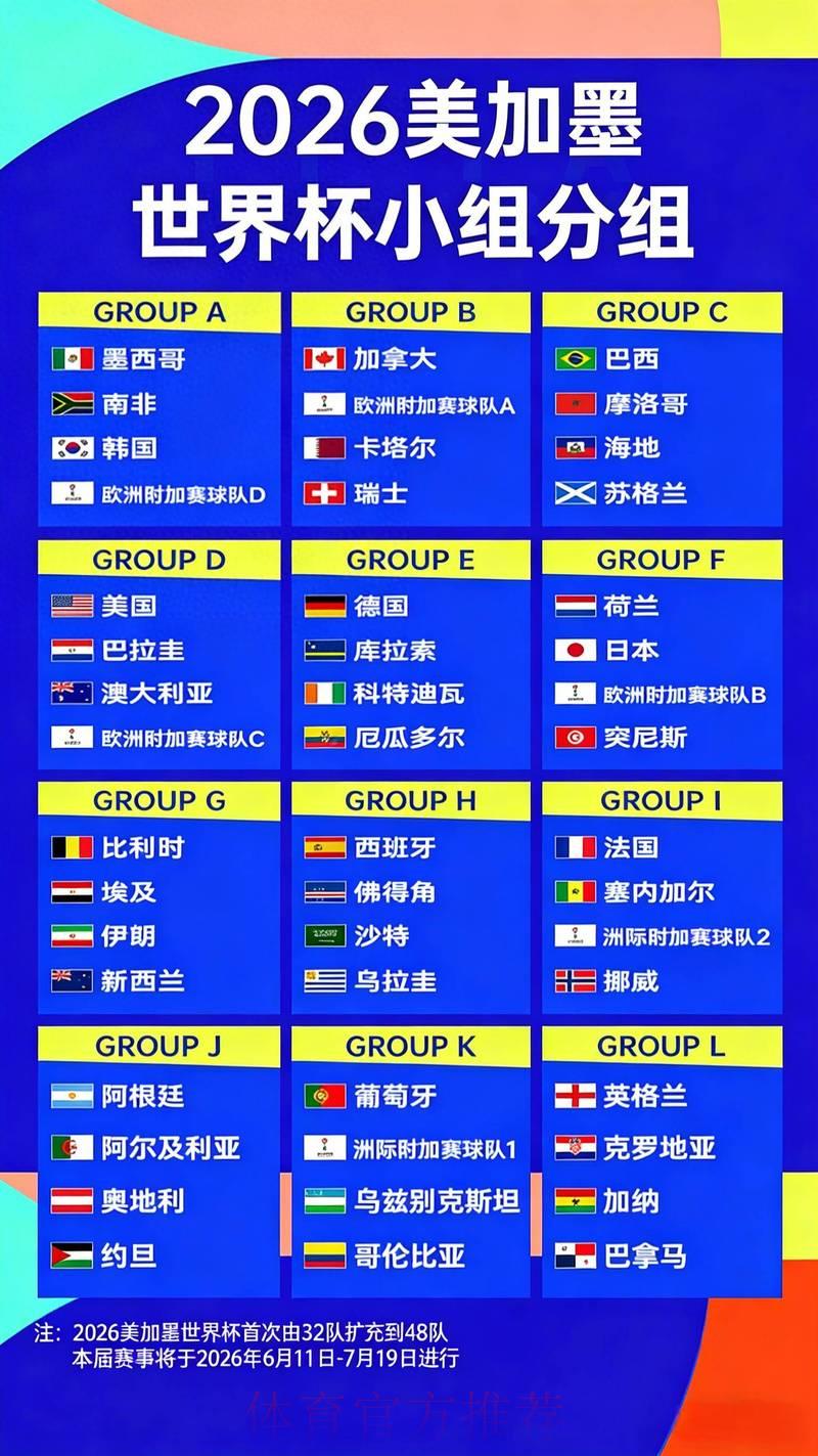 2026世界杯竞猜投注：各大平台赔率全面对比分析