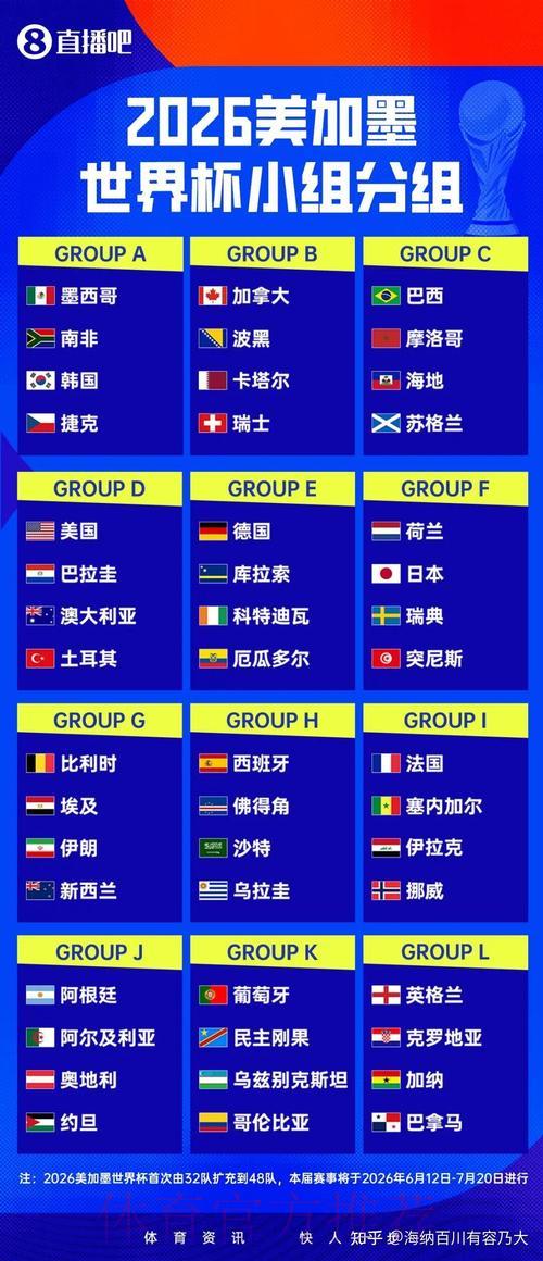 2026年世界杯热门直播平台全面排行解析 2026年世界杯热门直播平台全面排行解析