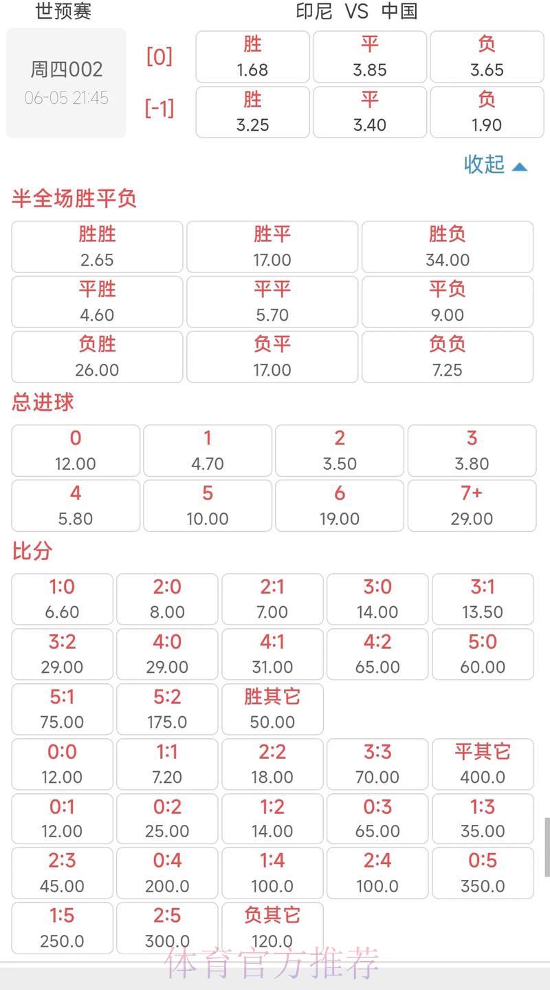 世界杯足球赛事赔率深度解析与实战技巧全攻略 世界杯足球赛事赔率深度解析与实战技巧全攻略