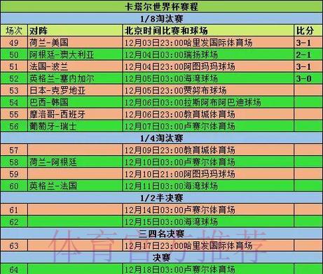 世界杯赛事比分查询教程访问指南 世界杯赛事比分查询教程访问指南