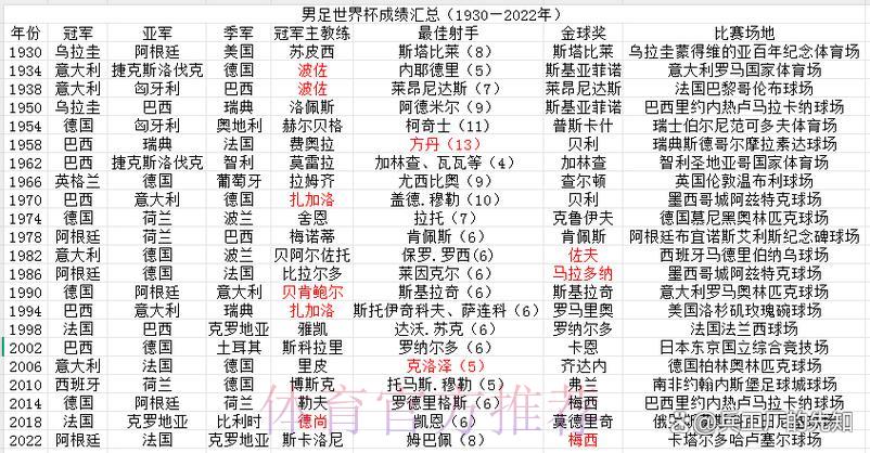 全球各队世界杯历届战绩全面解析